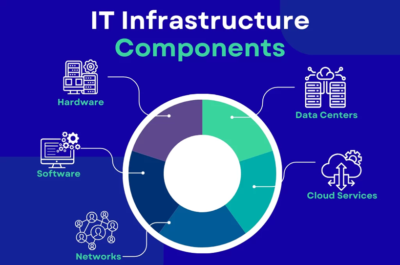 Server Infrastructure